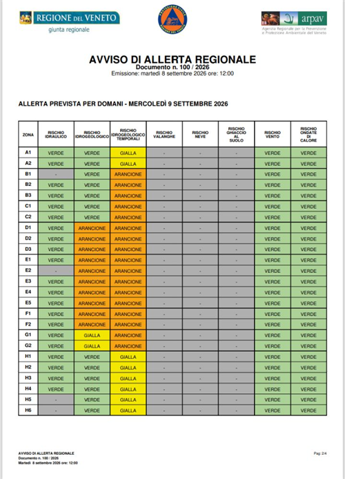 Avviso di allerta Regionale per MERCOLEDì 09/09/2026
